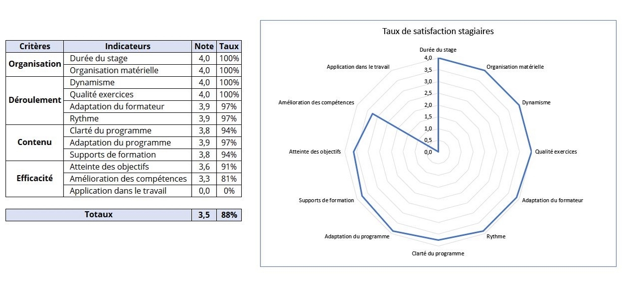 Taux satisfaction Excel 1